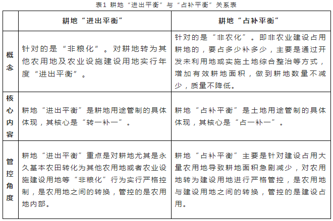 關(guān)系表