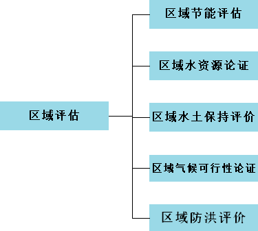 區域水資源